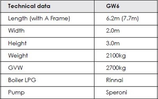 Used 6 Bay Shower Trailer Used 6 Bay Shower Trailer
