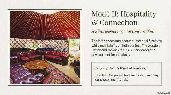 FOR SALE OR HIRE: Event Yurt - Portsmouth, Hampshire 6