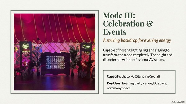 FOR SALE OR HIRE: Event Yurt - Portsmouth, Hampshire 7