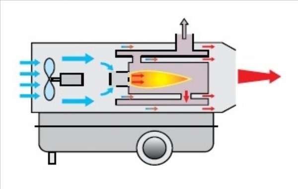 Thermobile ITA45 air flow diagram