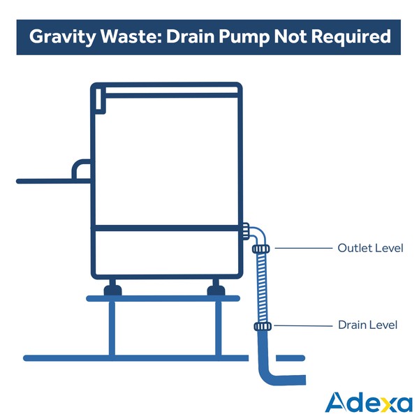 Adexa 5000STDD gravity waste
