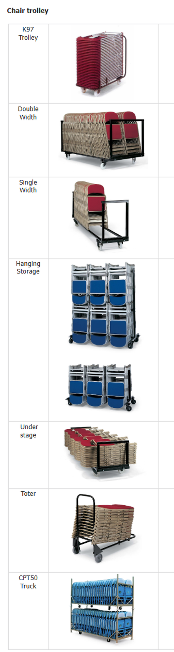 Chair trollies available (not included) Chair trollies available (not included)