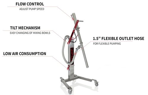 Food ingredients pump