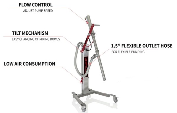 Food ingredients pump