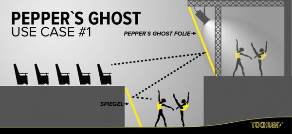Peppers Ghost effect