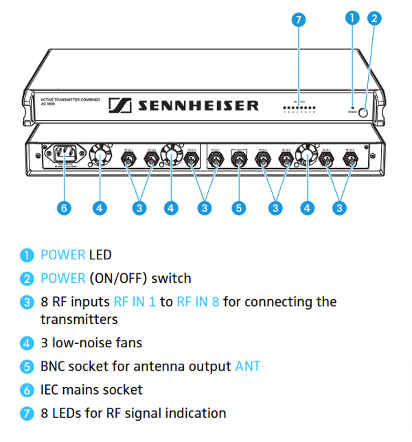 Active antenna combiner Sennheiser AC 3000