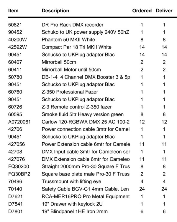 List of equipment