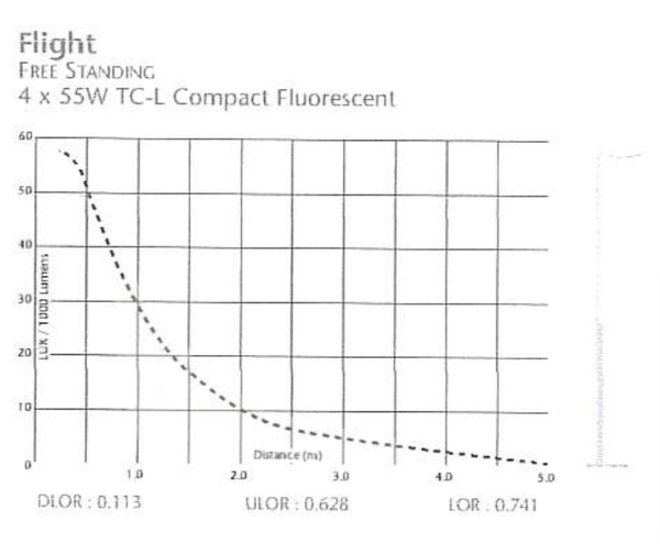 FLTF4559H Whitecroft Flight light graph
