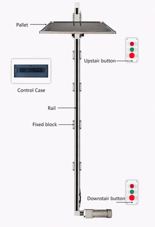 Dumb Waiter / food lift Dumb Waiter / food lift