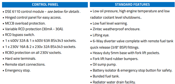 Control panel specifications
