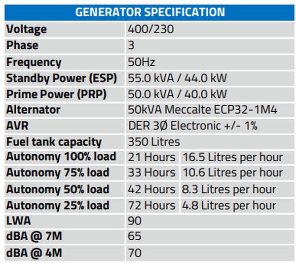 Generator specification