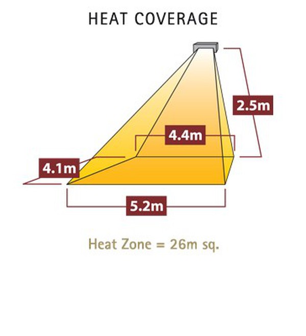 26Sq M heat coverage