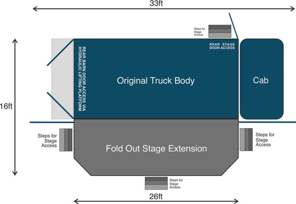 Stage truck plans