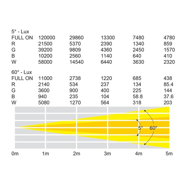 Equinox Vortex moving headlights specifications