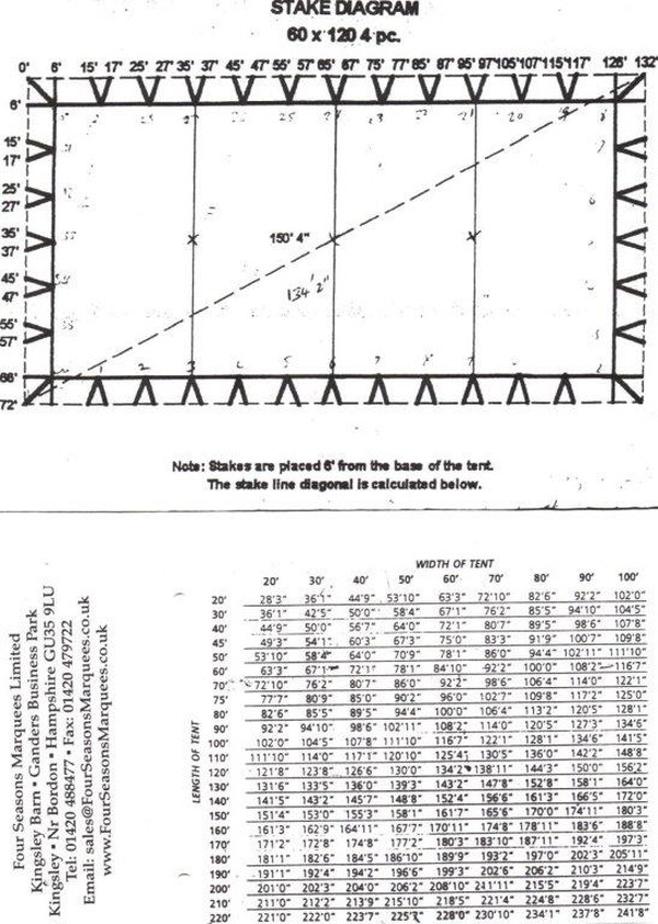 TECH CHART TECH CHART