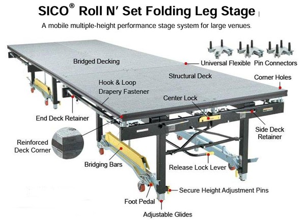 Sico Stage for sale